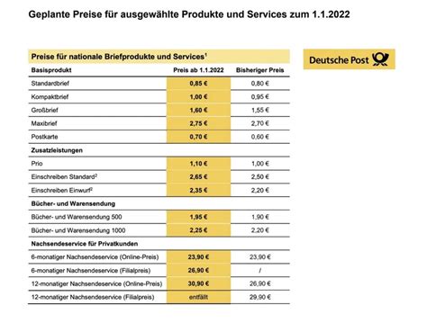 postgebuehrenuebersicht 2024.